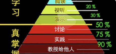 中医模拟器/Traditional Chinese medicine simulator